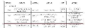 廣西建工四建公司參賽作品獲廣西青年職業(yè)技能大賽專項(xiàng)賽二等獎